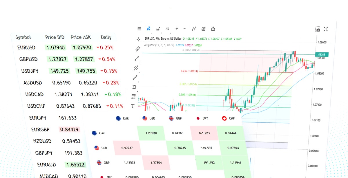 MT4下载_MetaTrader4_经纪商连接提示中文登录排查说明：报价服务：用于技术分析的实时价格和互动图表（封面配图）